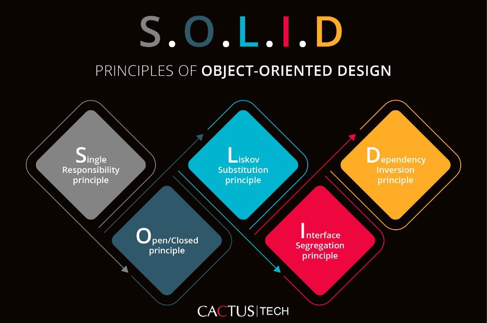 اصول 5 گاه SOLID