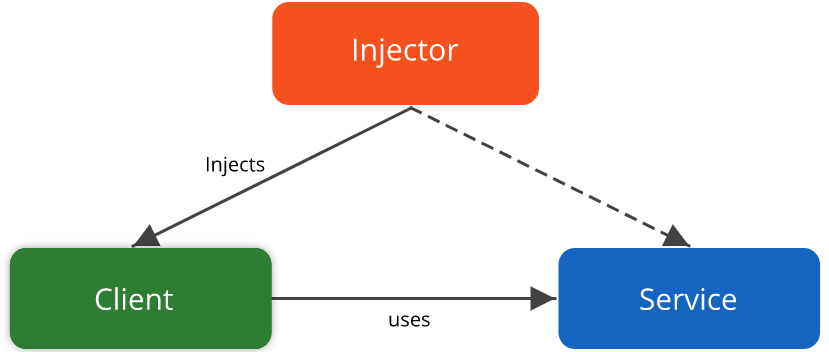 ارسال ییام به تلگرام با asp.net