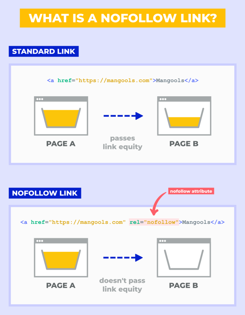 فرق بین لینک های follow و nofollow