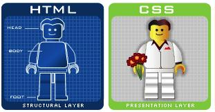 فرق بین html و css