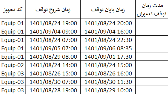 تفاضل در مجموعه