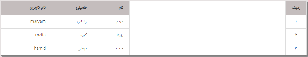 مخفی کردن ستون در table در html