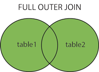 full join