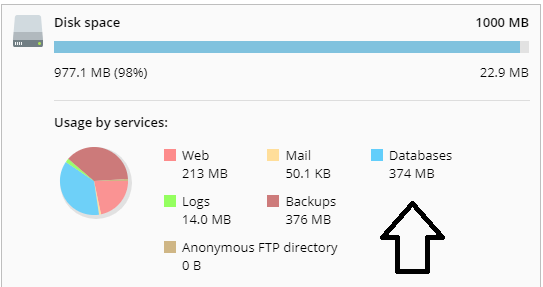 کاهش حجم دیتابیس sql server