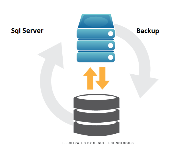 نحوه ری استور کردن بک آپ دیتابیس در sql server