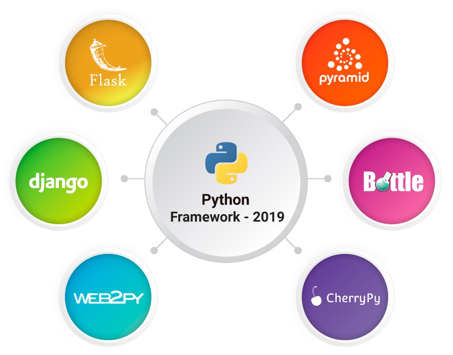 فریم ورک های پایتون