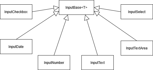 کار با form و input ها در بلیزر