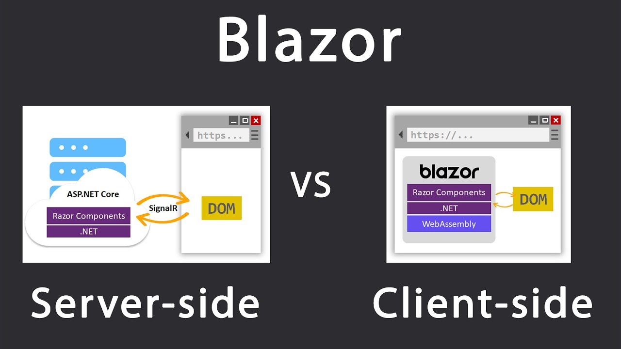 تفاوت blazor client side و server side