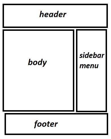 html چیست